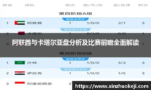 阿联酋与卡塔尔亚盘分析及比赛前瞻全面解读